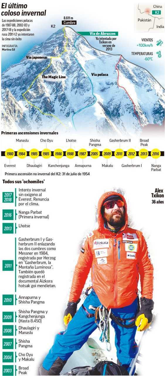 Infografía Alex Txikon Aventura Amazonia.jpg